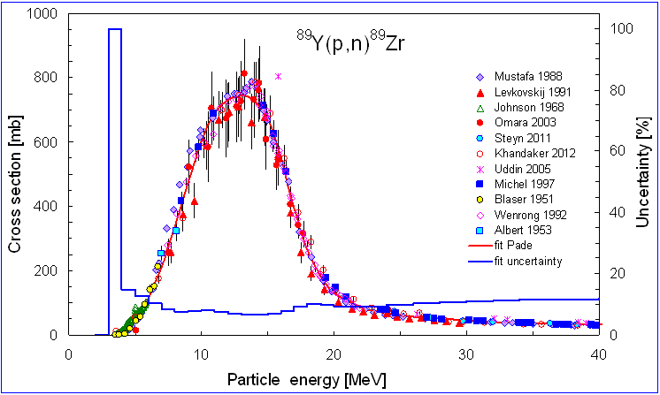 洋書 Statistics for nuclear and particle phys Statistics for Nuclear and Particle Physicists: Lyons, Louis